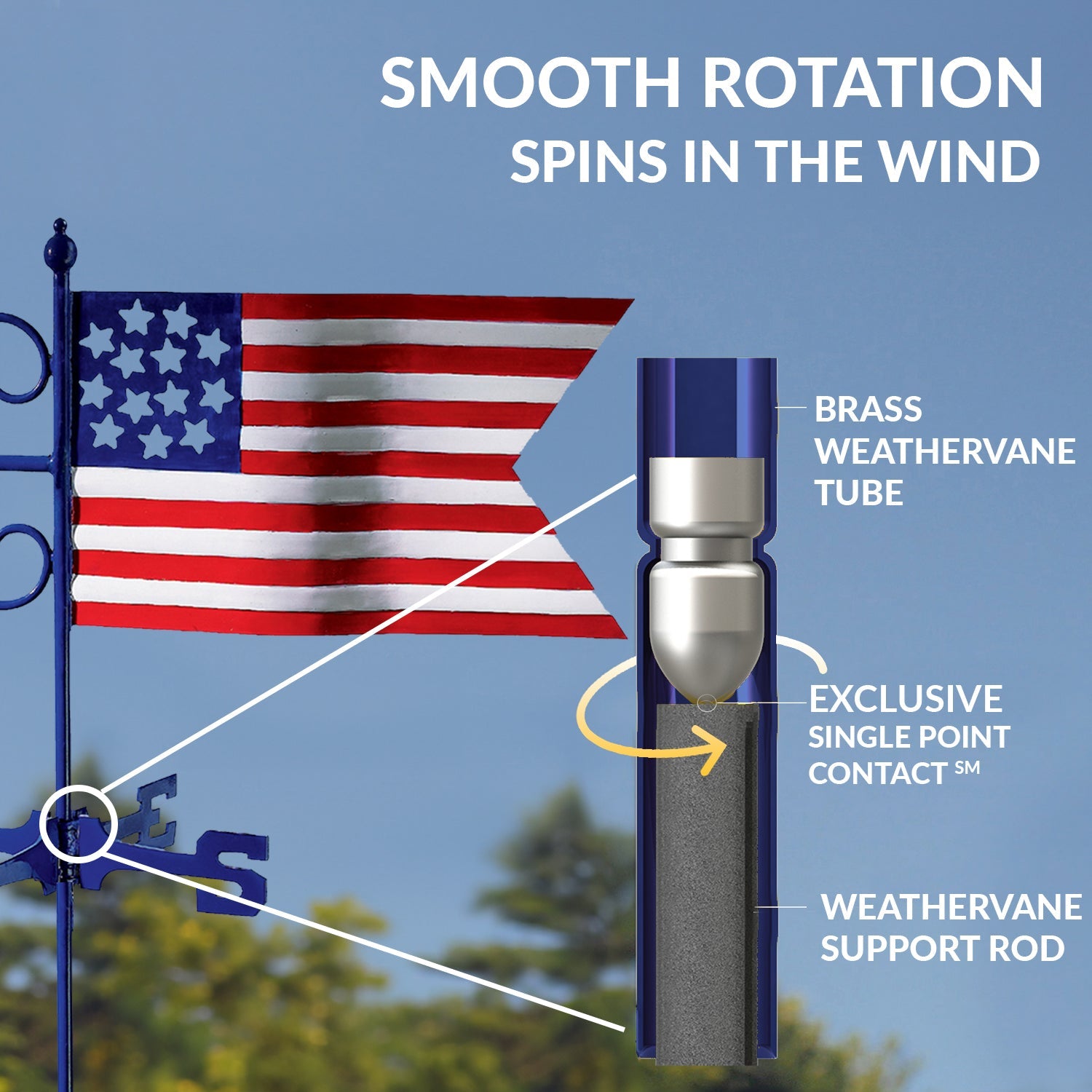 Americana Flag Cottage Weathervane - Evira