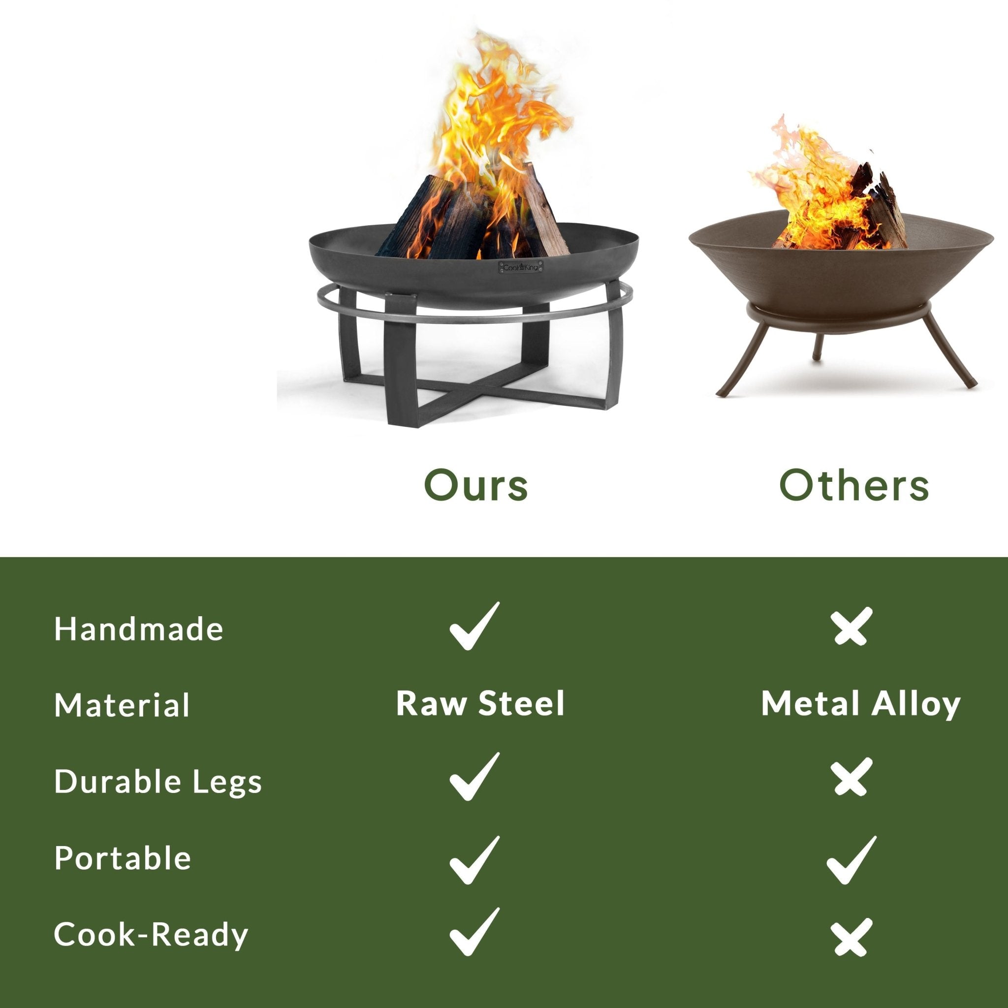 Ignition 32" Fire Pit with Grill Plate and Cover Lid - Evira