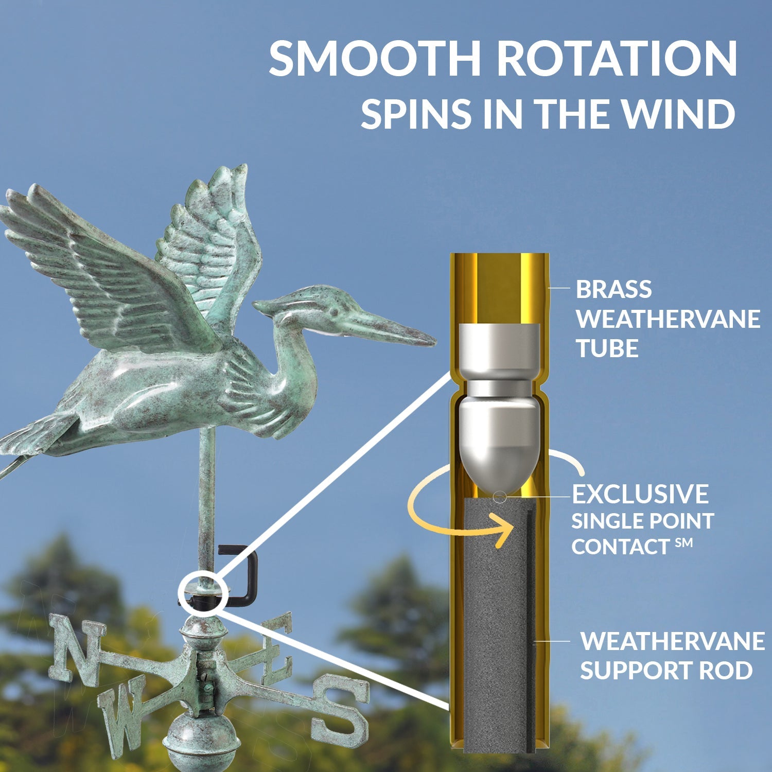 Blue Verde Blue Heron Cottage Weathervane - Evira