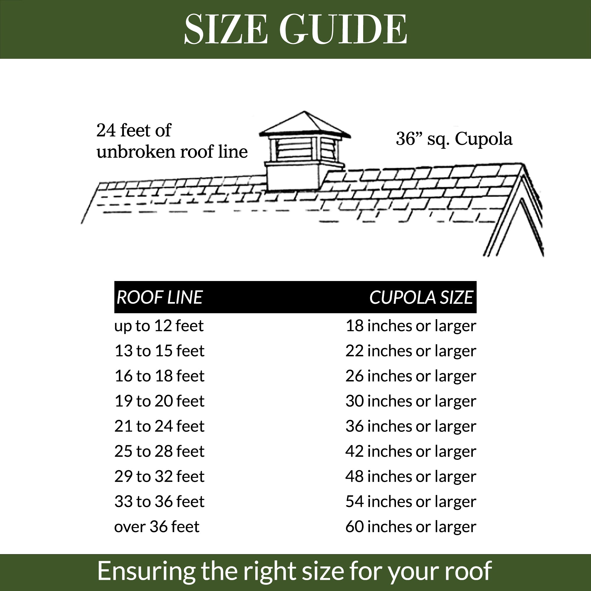 Cornwall Vinyl Cupola - Evira