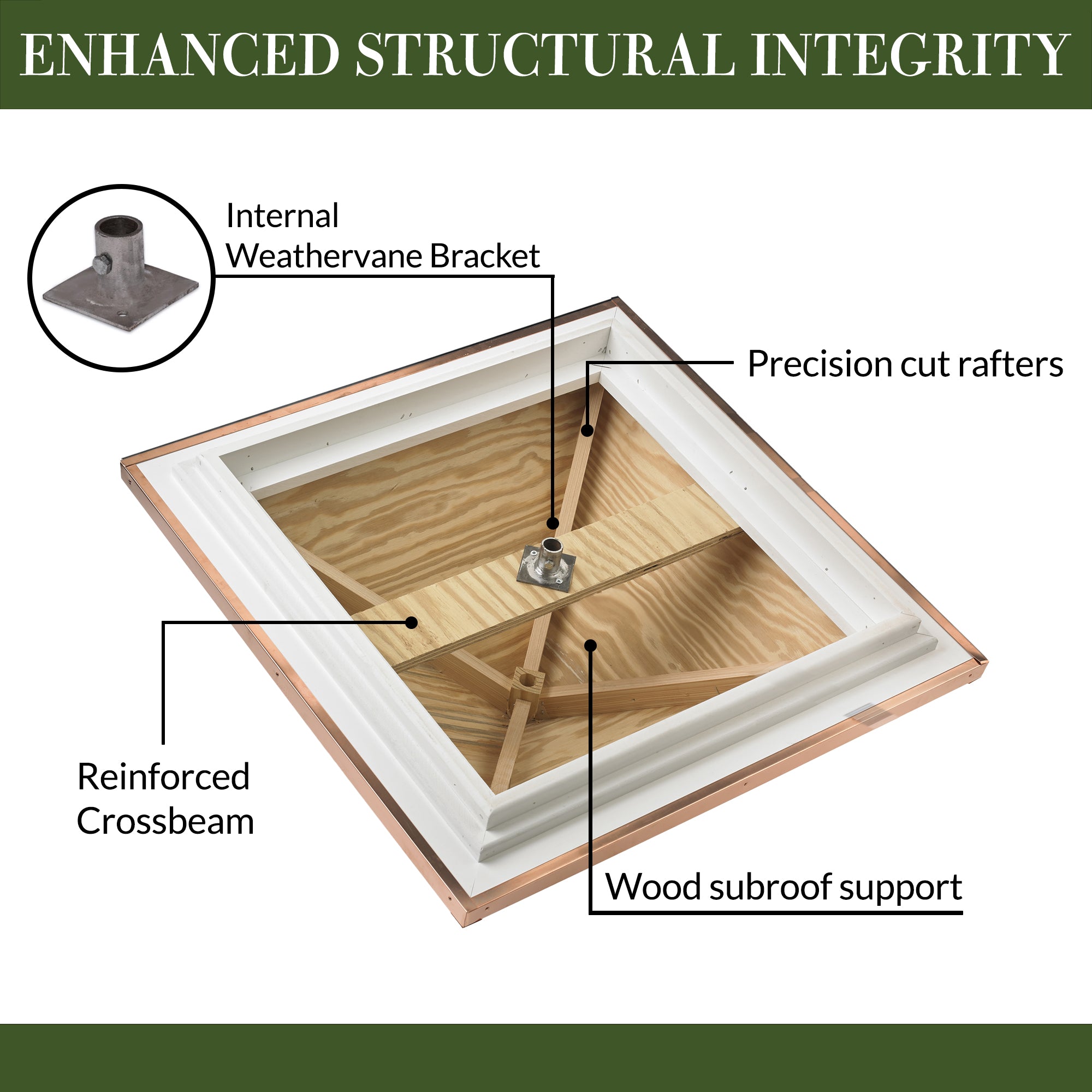 Southington Vinyl Cupola - Evira