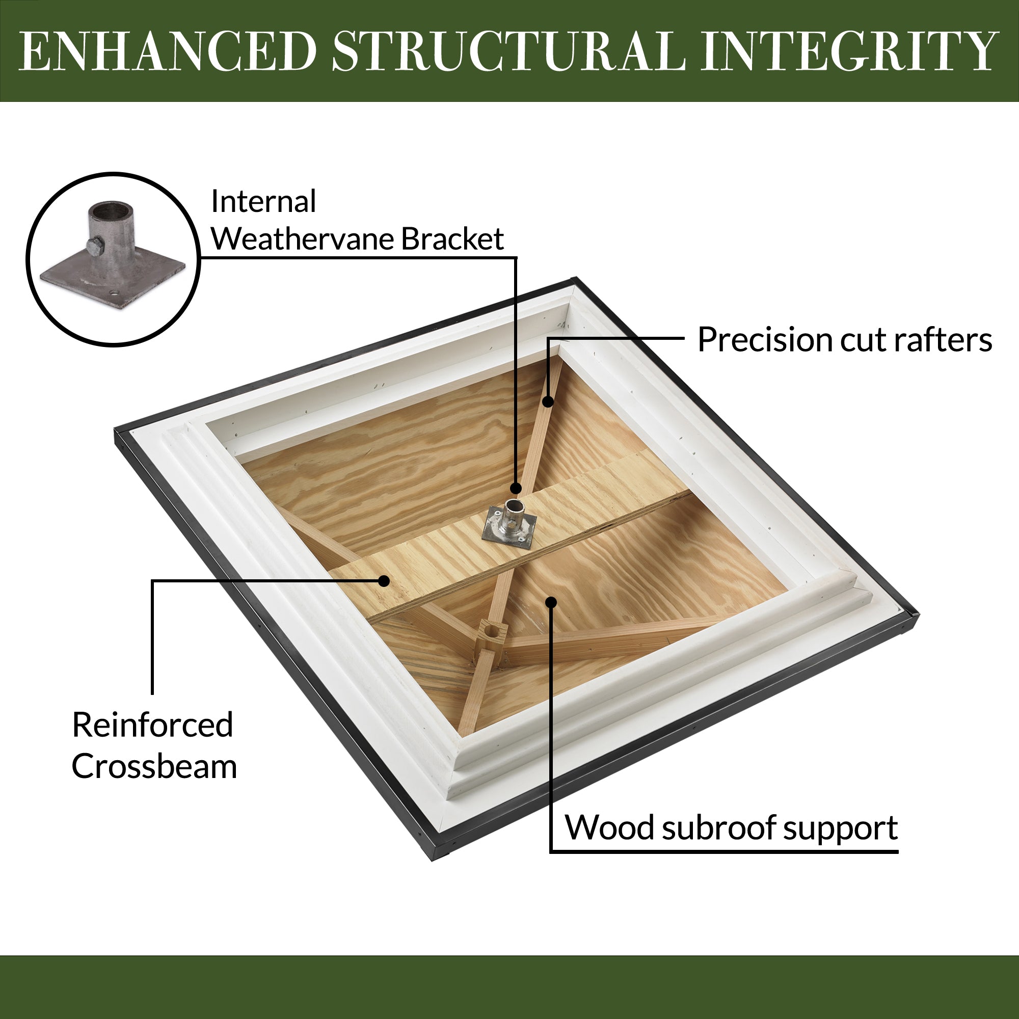 Westport Vinyl Cupola with Black Aluminum Roof - Evira