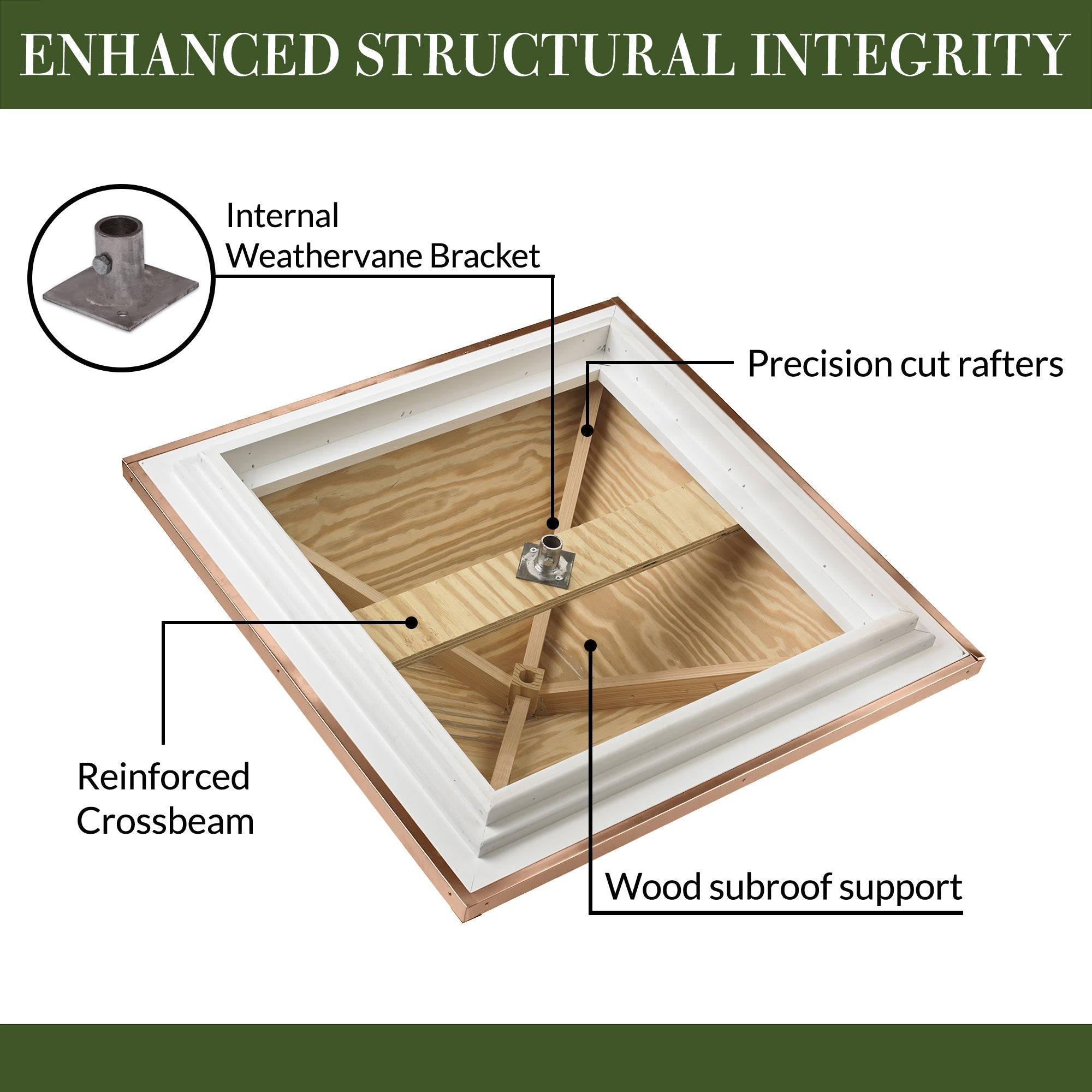 Windsor Vinyl Cupola - Evira
