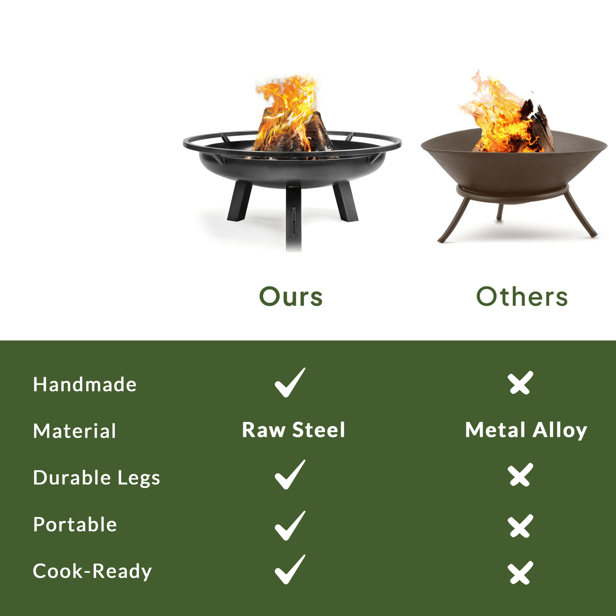 Ember 32" Fire Pit with Cover Lid - Evira